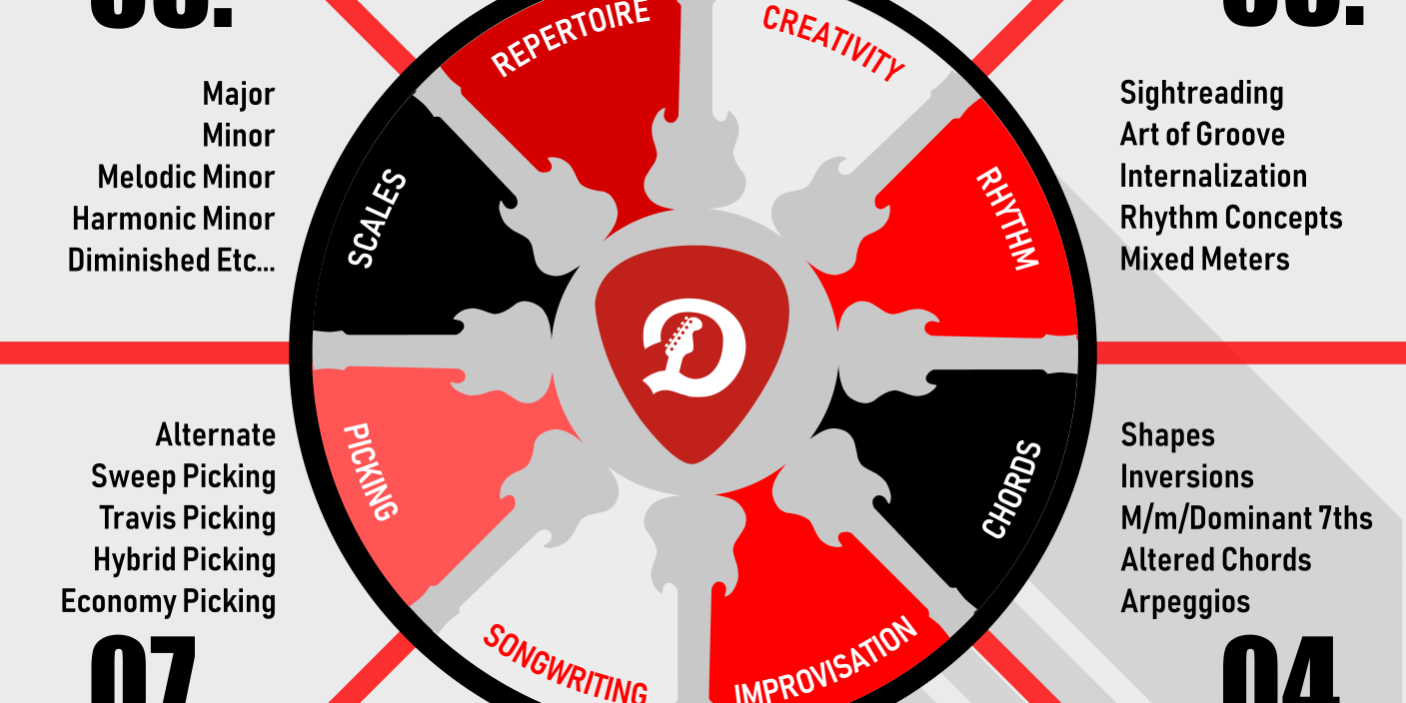 wheel_01 How it works