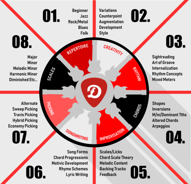 wheel_01 How it works